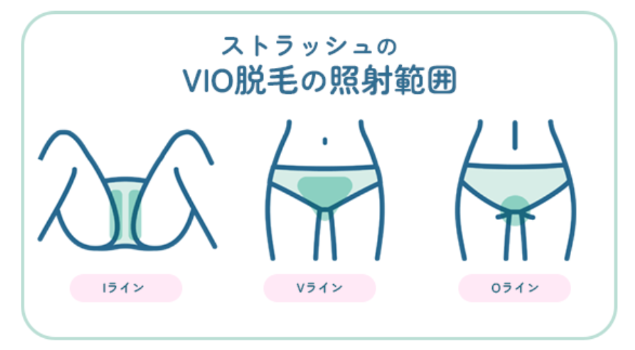 ストラッシュのVIO脱毛の照射範囲