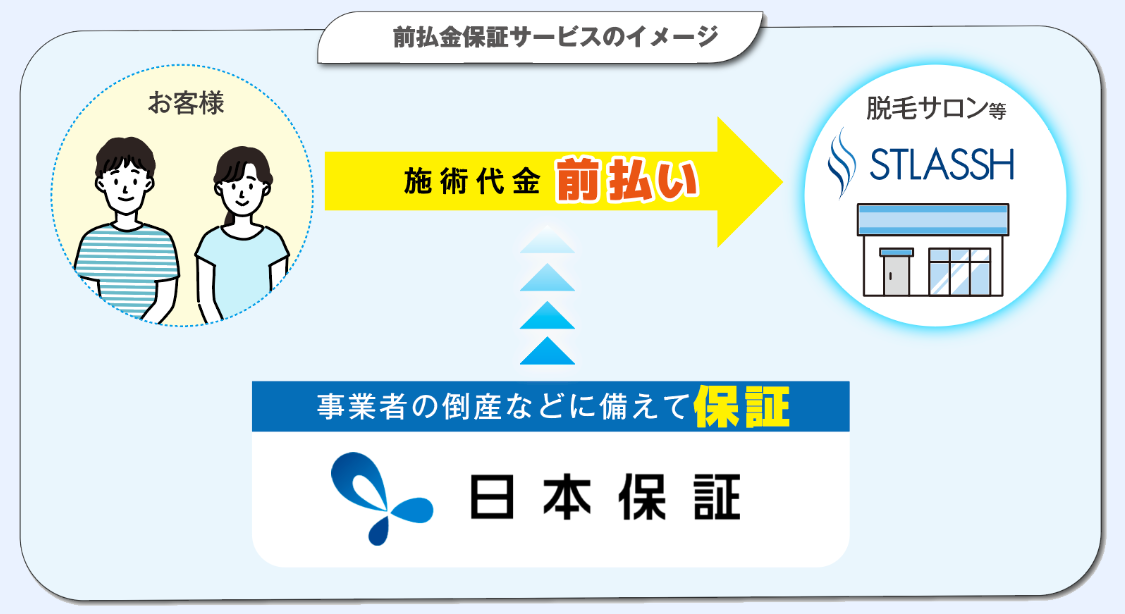 前払金保証サービスのイメージ